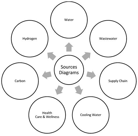 Processes | Free Full-Text | Water Sources Diagram and Its Applications