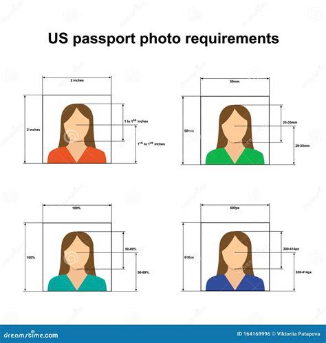 US Passport Photo Requirements. Standard of Correct Photo for Identity Documents in United ...