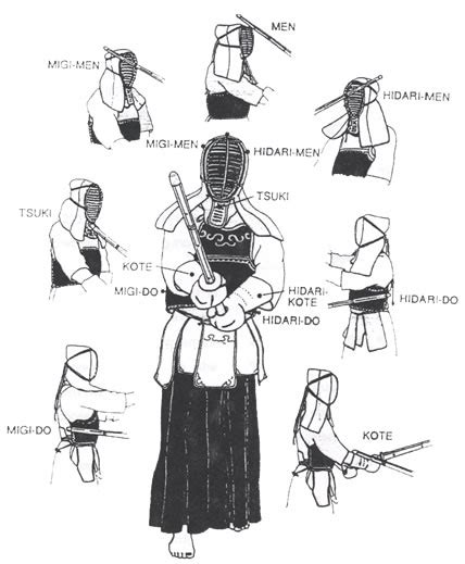 Martial Arts: Kendo