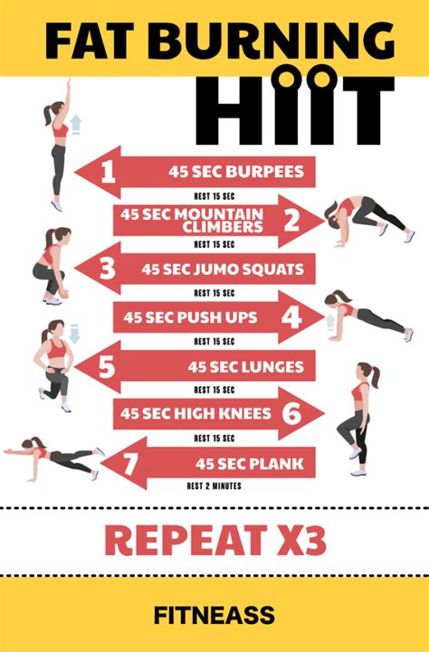 Belly Fat Hiit Workout For Fat Loss