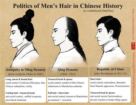 Politics of Men's Hair in Chinese History by lilsuika on DeviantArt