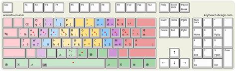 Keyboard-Design.com - Internet Letter Layout DB - arensito.en.ansi