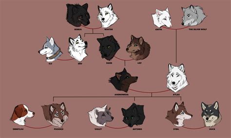 Family Tree 2019 by BlueHeart417 on DeviantArt