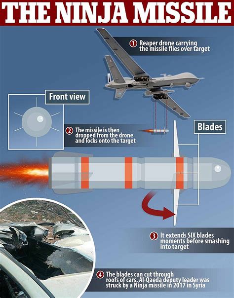 US government has developed 'secret missile' with six BLADES that kill terrorists not civilians ...