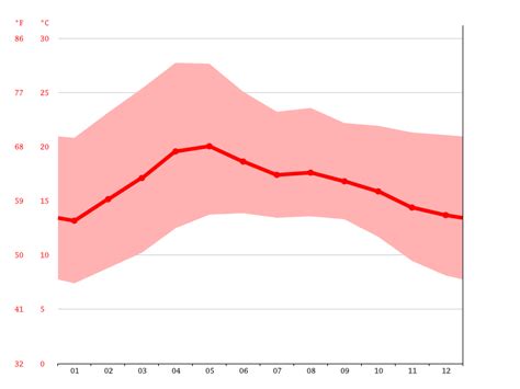 Montenegro climate: Average Temperature, weather by month, Montenegro ...