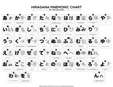 27 Downloadable Hiragana Charts | Hiragana Flash Cards Printable - Printable Card Free