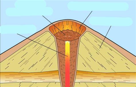 Spatter Cone Volcano Diagram