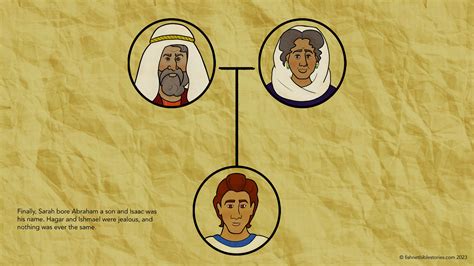 Abraham's Family Tree