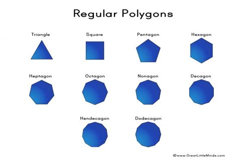 Πολύγωνα (γωνίες και πλευρές) | Regular polygon, Polygon, Polygon shape