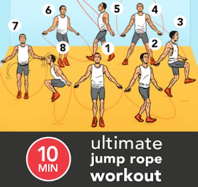 The Ultimate 10-Minute Jump Rope Workout