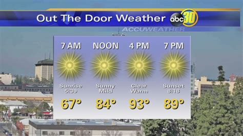 Accuweather Forecast - ABC30 Fresno