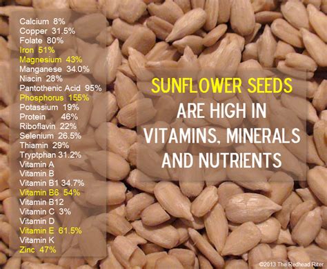 Sunflower Seeds Facts, Nutrition, Health Benefits & Seed Analysis