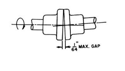 Coupling Alignment