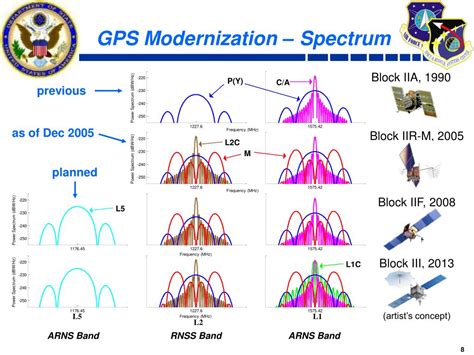 PPT - GPS Constellation Update PowerPoint Presentation, free download ...