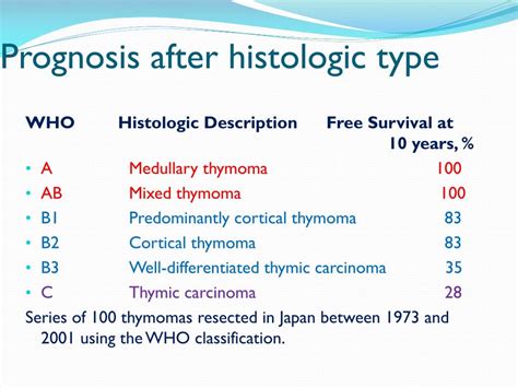 Prognosis – Foundation for Thymic Cancer Research