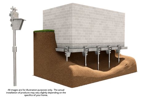 How To Underpin A Basement - Openbasement