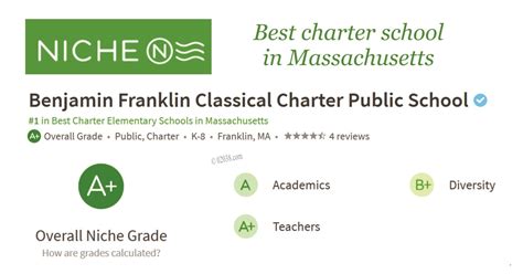 Benjamin Franklin Classical Charter Public School, Franklin, MA | 02038 ...