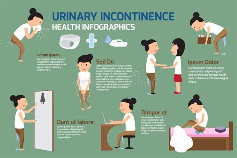 Incontinencia Urinaria, Vector Involuntario Del Urination Ilustración ...