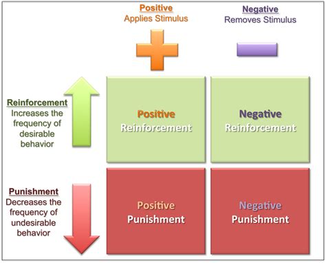 AP Psychology @AHS: Agenda: Feb. 17 - Feb. 21, 2014