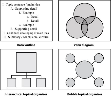 Semantic maps - Teaching Reading Comprehension Strategies