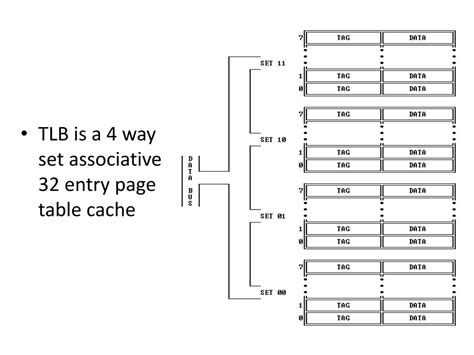 PPT - Translation Lookaside Buffer(TLB) PowerPoint Presentation, free download - ID:4041246