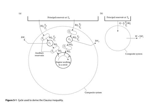 thermodynamics - Better understanding the Clausius Inequality - Physics ...