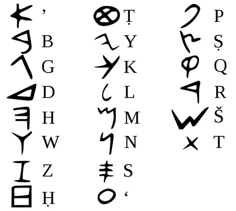 File:Phoenician alphabet.svg - Wikipedia