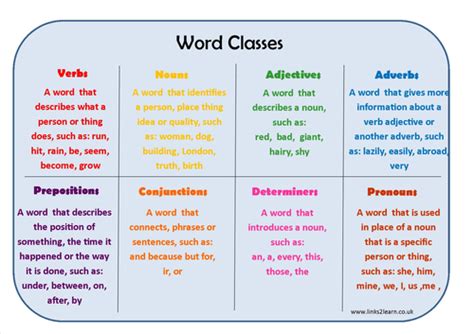 Word Classes Learning Mat | Teaching Resources