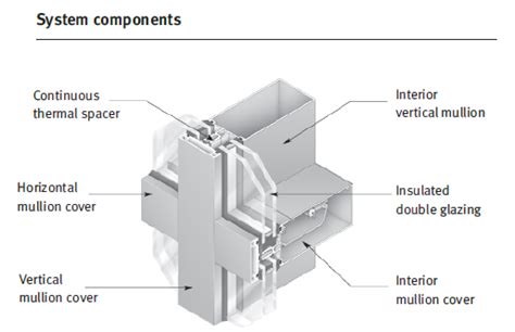 Glass Curtain Wall Stick System – B-Tech3 Team MoMA