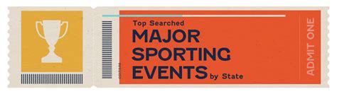 The Most Searched Major Sporting Events | VerizonSpecials