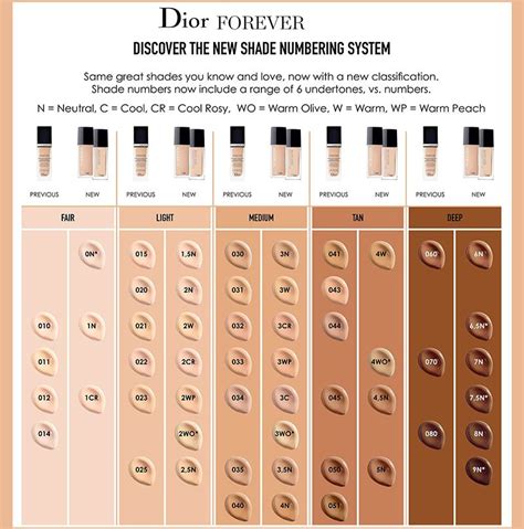 Dior forever skin glow forever foundations spring 2019 – Artofit