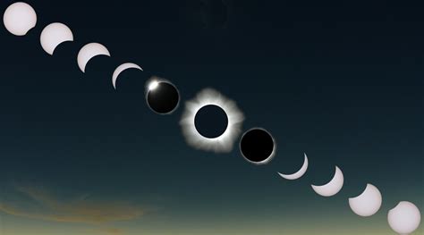 Why you need to get to the Path of Totality for August 21's eclipse - When Is The Next Eclipse?