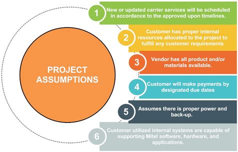 Project Assumptions | Krueger Communications