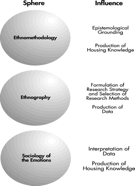 1: Spheres of Influence: the three E's | Download Scientific Diagram