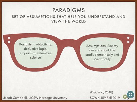 Week 04 - Theoretical Frameworks - What is behind the research that we ...