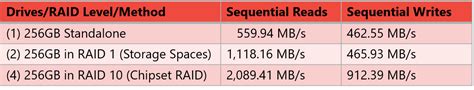 RAID 10 in a Desktop System? – Glenn's SQL Server Performance