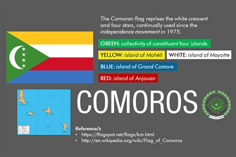 Meaning of the flag of Comoros (in celebration of Comoros's ...