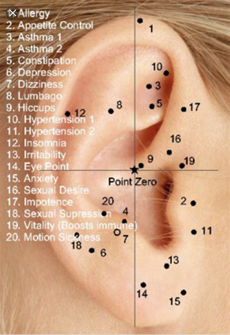 Acupressure treatment, Ear reflexology, Acupressure therapy