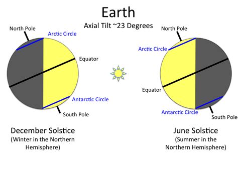 A Planet for All Seasons – Pluto New Horizons