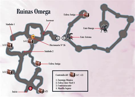 Ruinas Omega ~ Final Fantasy X