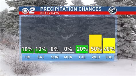 Dry weather returns to the region this weekend | KBOI