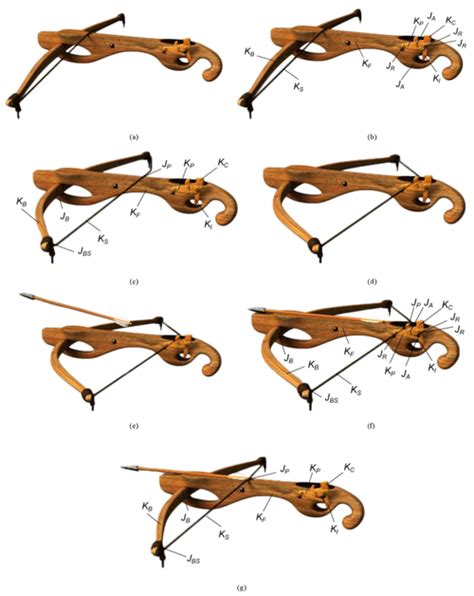 MS - Mechanism analysis of ancient Chinese crossbows