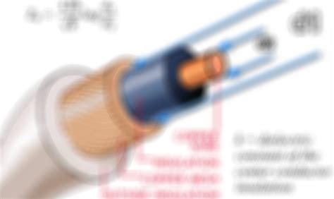 Calculate Coaxial Cable Impedance Online