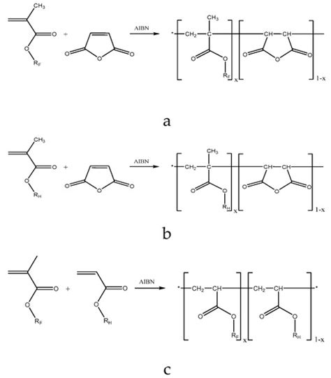 Polymers | Special Issue : Fluorinated Polymers