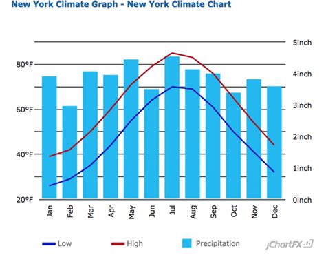 Running in New York City: Best routes and places to run in New York City