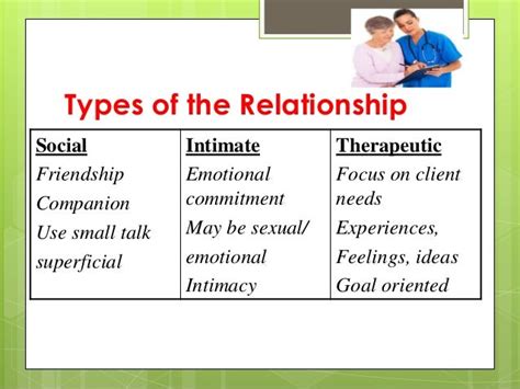 Human relations in nursing.drjma