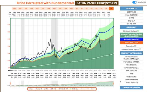 Undervalued Dividend Growth Stocks: March 2019 | Seeking Alpha