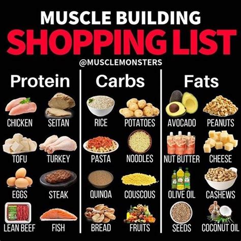 Muscle Building Shopping List #health #healthy #fit #fitness #bodybuilding #bodybuilder #workout ...