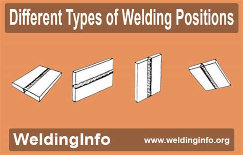 Types of Welding Positions and 1G, 2G, 3G, 4G, 5G, 6G/6GR Joint Types