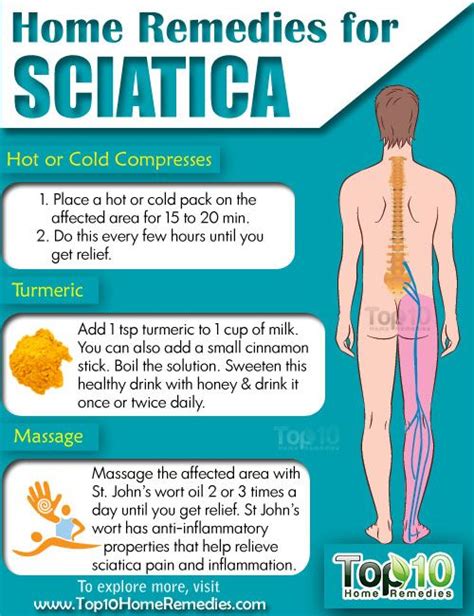 Alternative Medicine For Sciatica Nerve Pain - MedicineWalls